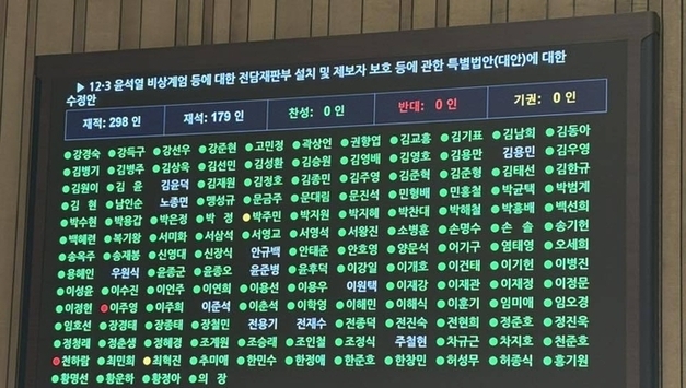 [속보] 국회, 12월 23일 "내란재판부 설치법" 국회본회의 통과